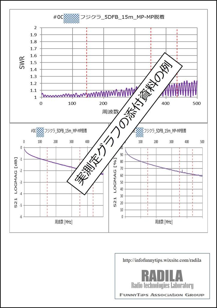 RADILA 5DSFA односторонний съемный SWR спецификация фактическое измерение Принят Fujikura Малые потери Любительская радиосвязь Коаксиальный кабельный набор Для стационарных станций