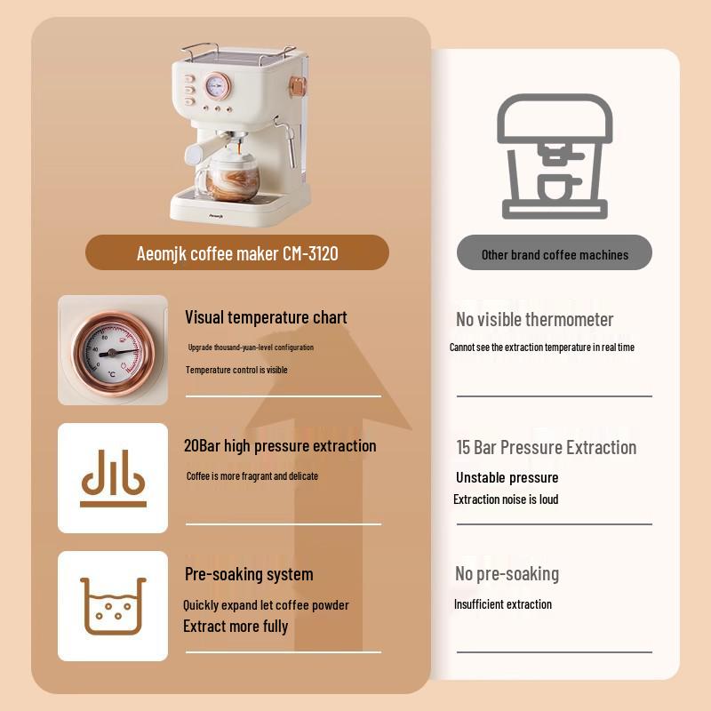 Ретро полуавтоматическая кофемашина высокого давления 20 Бар с капучинатором