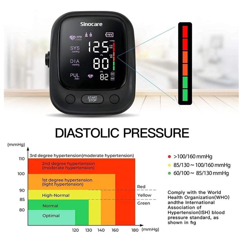 Sinocare Automatic Upper Arm Blood Pressure Monitor Tonometer Heart Rate Pulse with Large Backlit Display and Wide Range Cuff