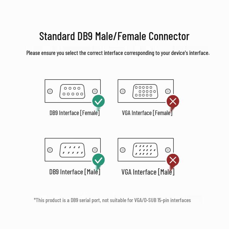 Кабель управления последовательным портом Yeren DB9 RS232