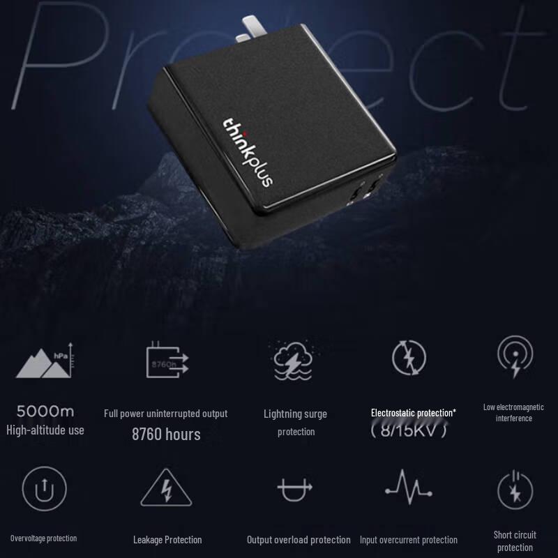 Lenovo Type-C GaN 135W Dual Port Charger