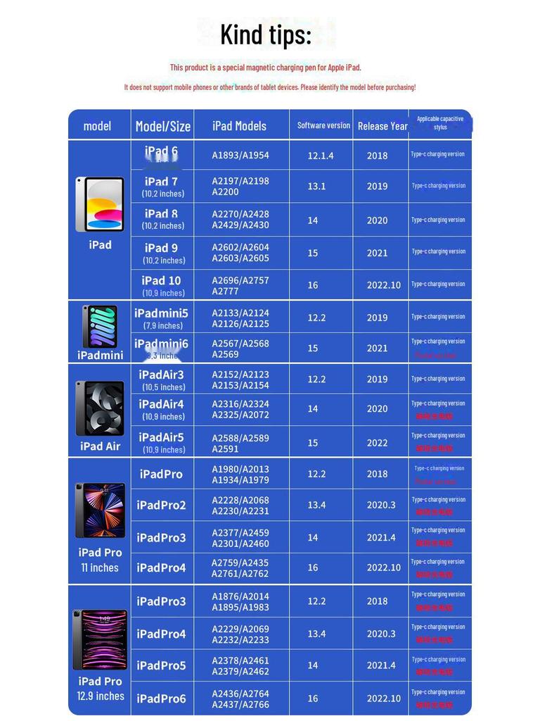 Магнитный заряжаемый емкостный стилус для сенсорных экранов iPad — предотвращает случайное прикосновение