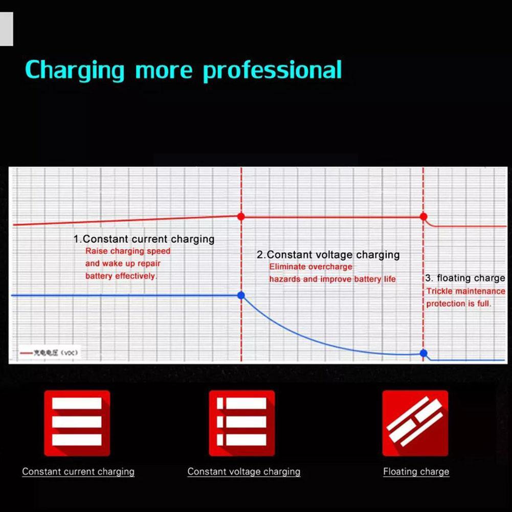 12 В 3A автомобильное зарядное устройство для аккумулятора со светодиодным дисплеем 100-240 В EU US Smart Car Motorcycle Charger для свинцово-кислотного аккумулятора 12 В 2AH-20AH NEW N2G5
