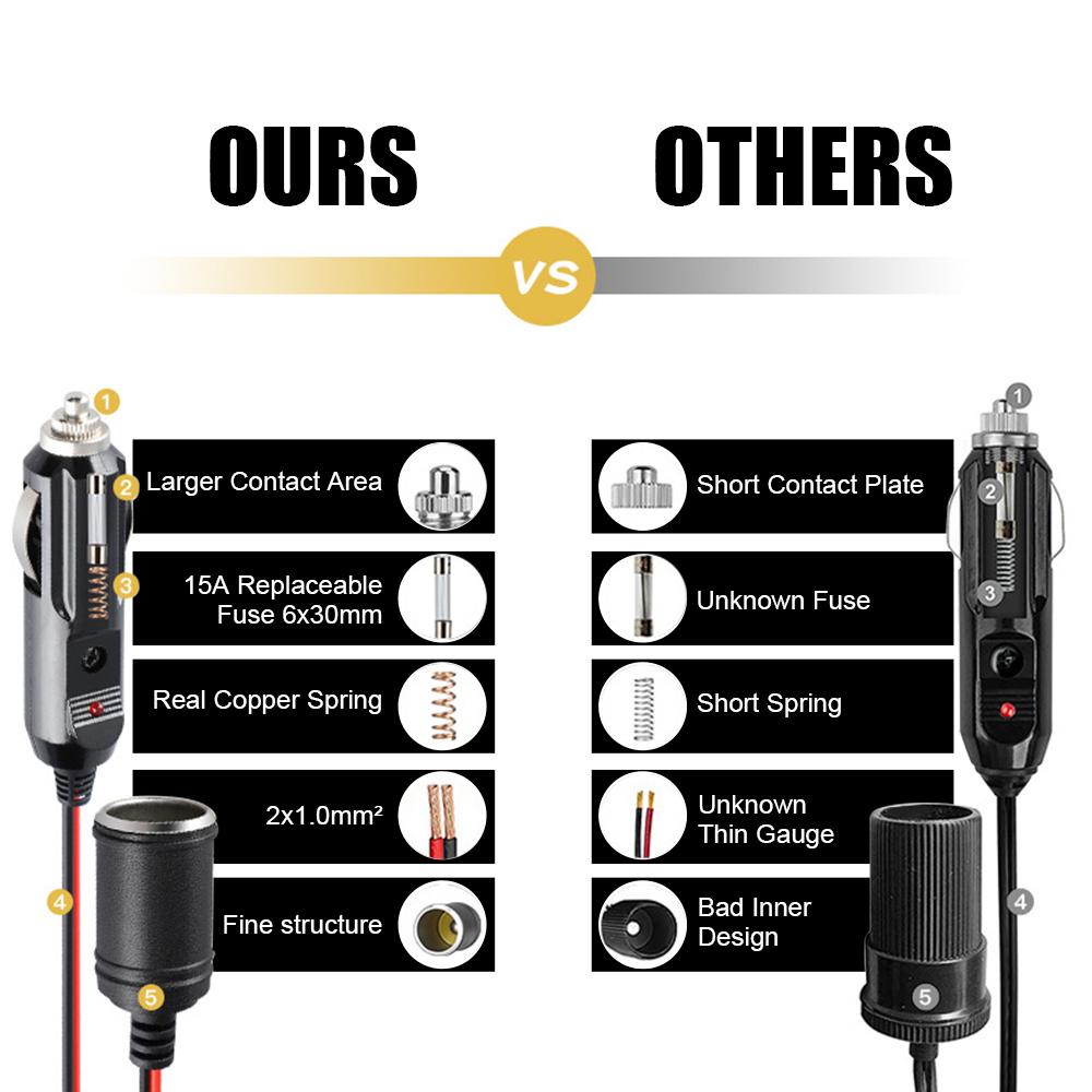 Car Splitter With 15A Fuse Car Cigarette Lighter Extension Cord Socket Plug Auto Accessories 12V 24V Charger Cable 3.7M