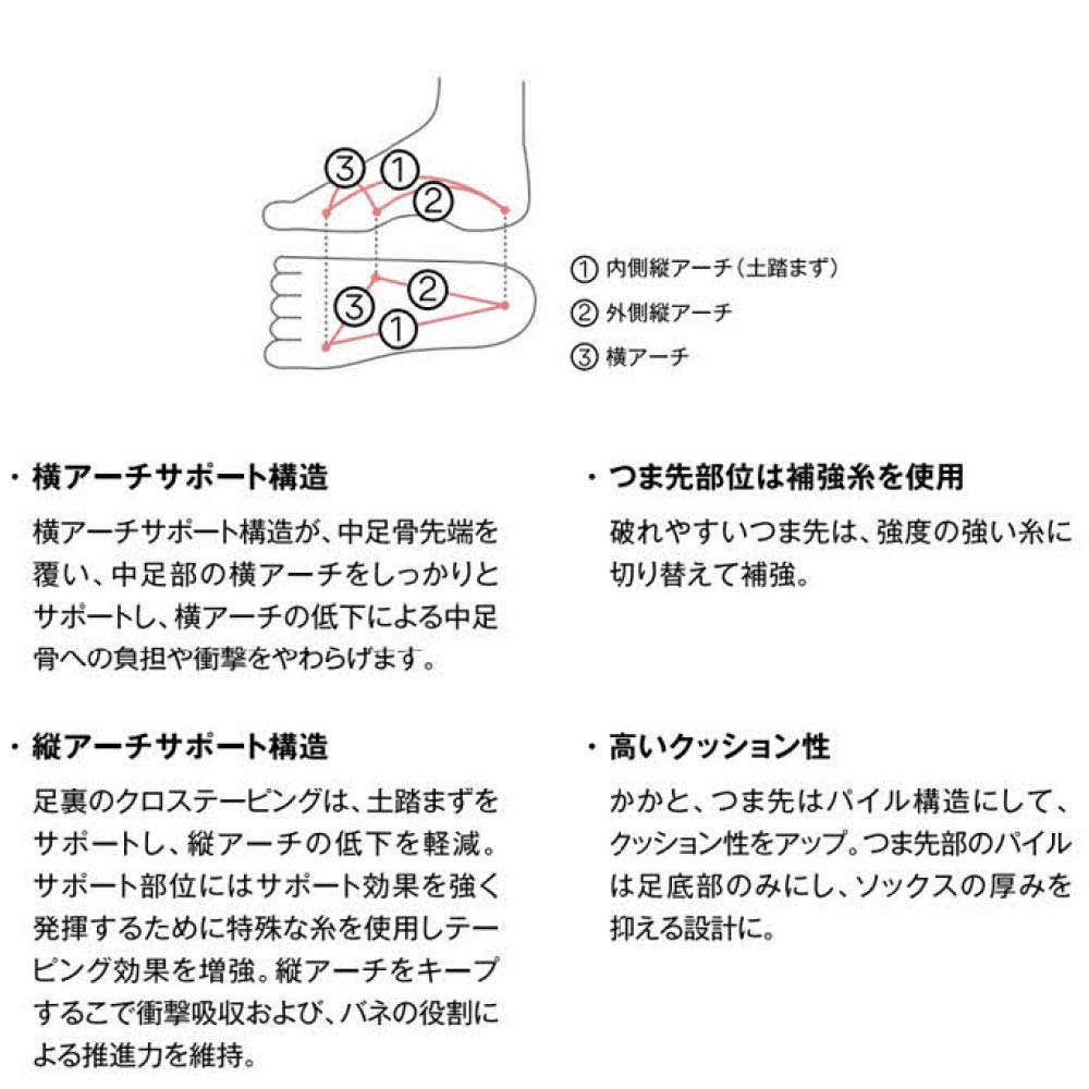 Короткие носки C3fit Arch Support GC23302 Flash Yellow 3 [Goldwin] 5-пальцевые