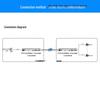 ZHONG TIAN HITECH PCM Multiplexer & Optical Transceiver