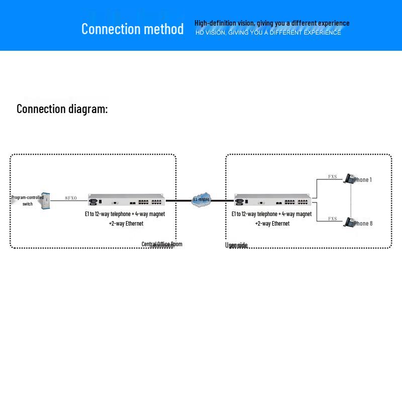 ZHONG TIAN HITECH PCM Multiplexer & Optical Transceiver