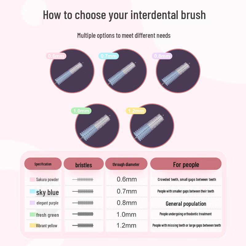 Little Deer Mom Orthodontic L-shaped Interdental Brushes