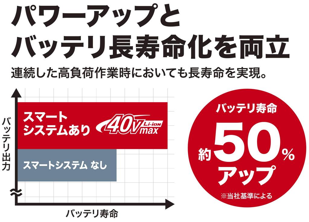 Makita Набор Power Sos Kit XGT1 A-69727