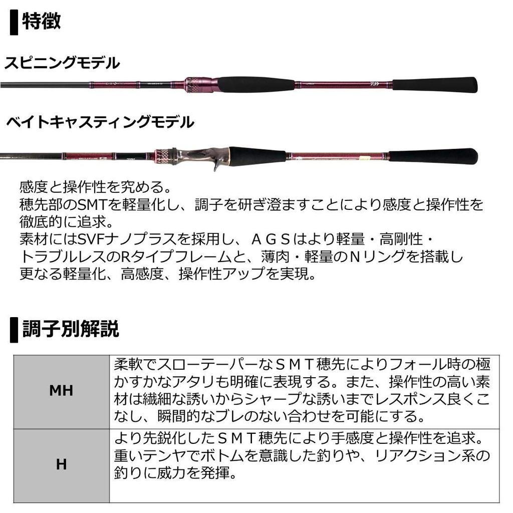 Daiwa Удочка для рыбалки Koga Tenya Game EX H-225B