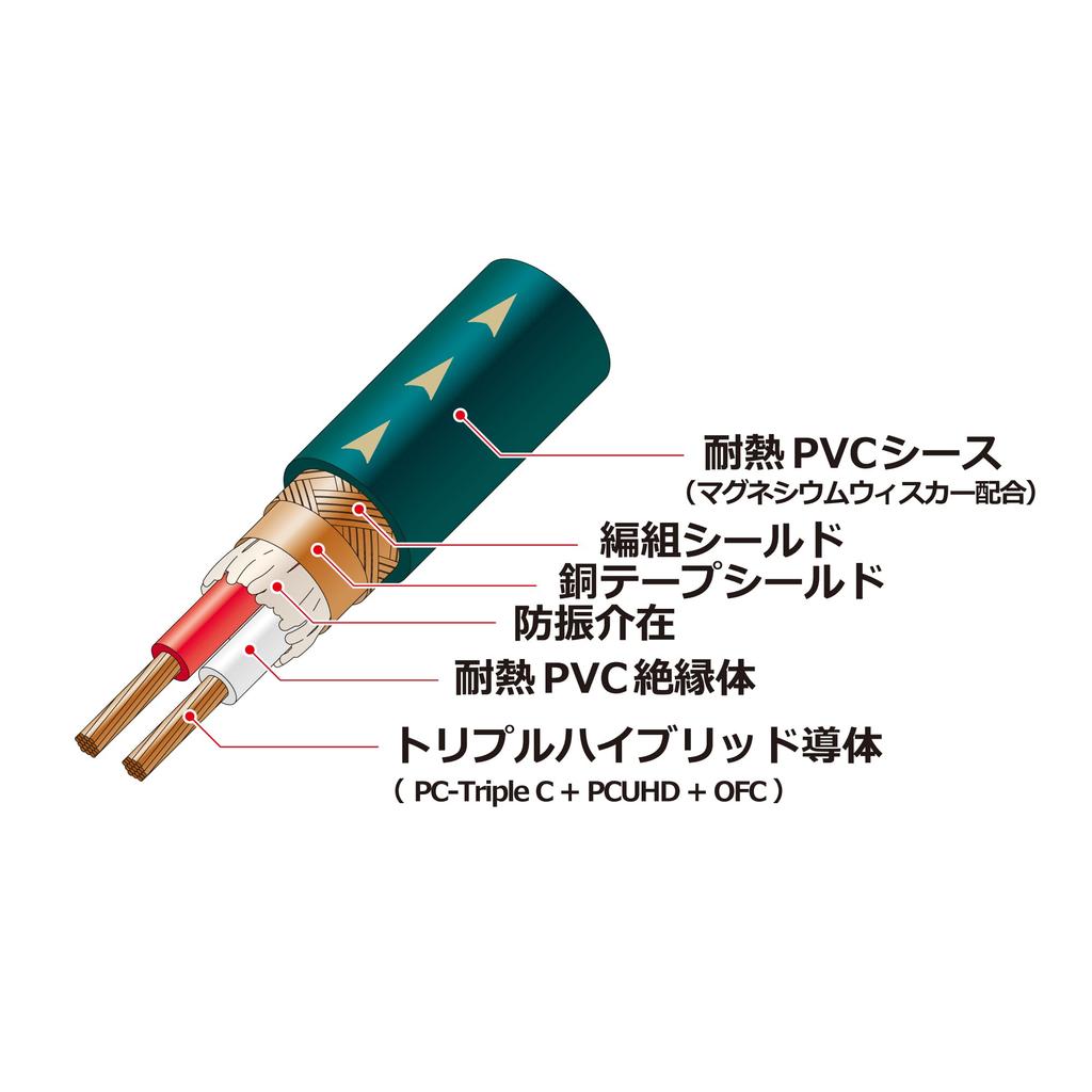 Тройной гибридный аудиокабель RCA для использования в автомобиле с маленьким штекером, произведенный в Японии Audio-Technica AT-RS250/0.7 PC-Triple C+PCUHD+OFC, термостойкий, помехоустойчивый, 0,7 м