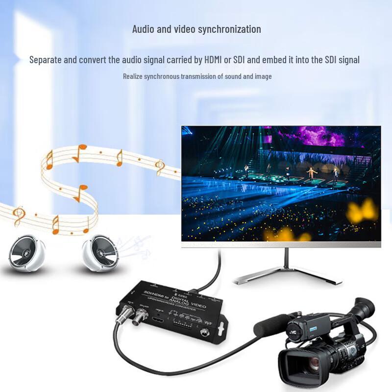 TCHD Video SDI HDMI to Multi HD Video Converter