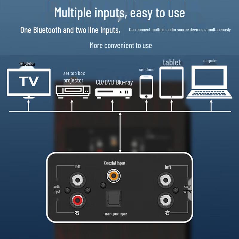 SANSUI GS-6000 Система домашнего кинотеатра и караоке