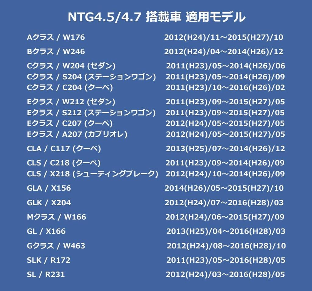 Mercedes-Benz Navi Update Map Software [V12 for NTG4.5/4.7] Final Version A Class B Class