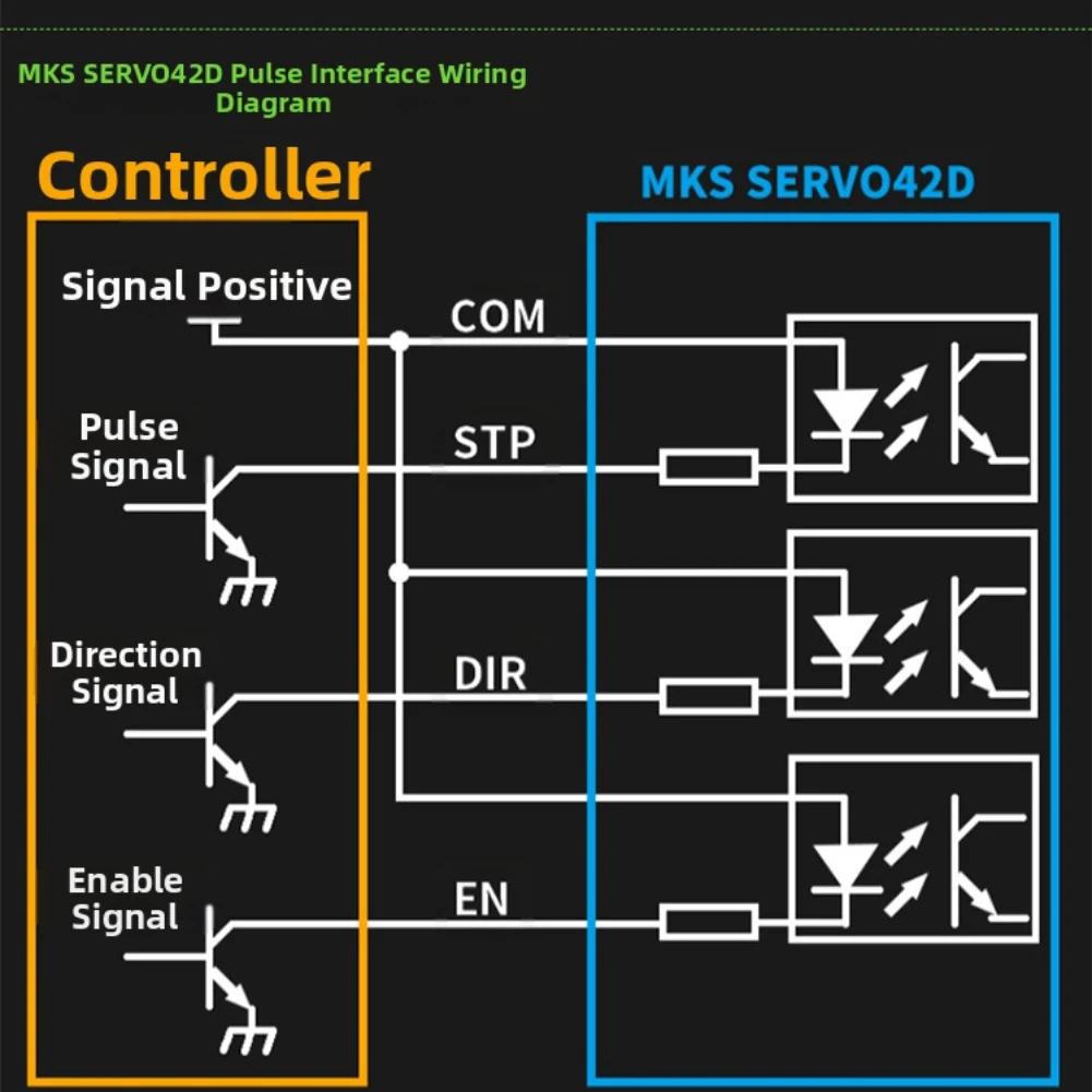 ERVO42D Драйвер шагового двигателя с замкнутым контуром для NEMA17, поддержка GenL FOC CNC/3D-принтеров - Тихий и высокоэффективный