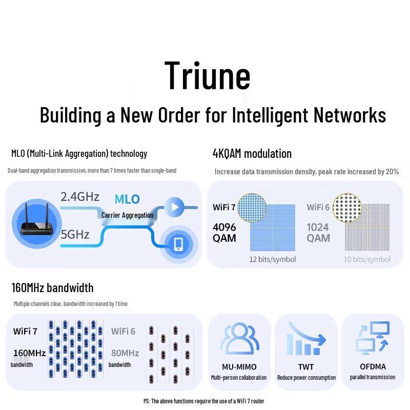 UGREEN PCIe Wi-Fi 7 + Bluetooth 5.4 Desktop Adapter (CN version)