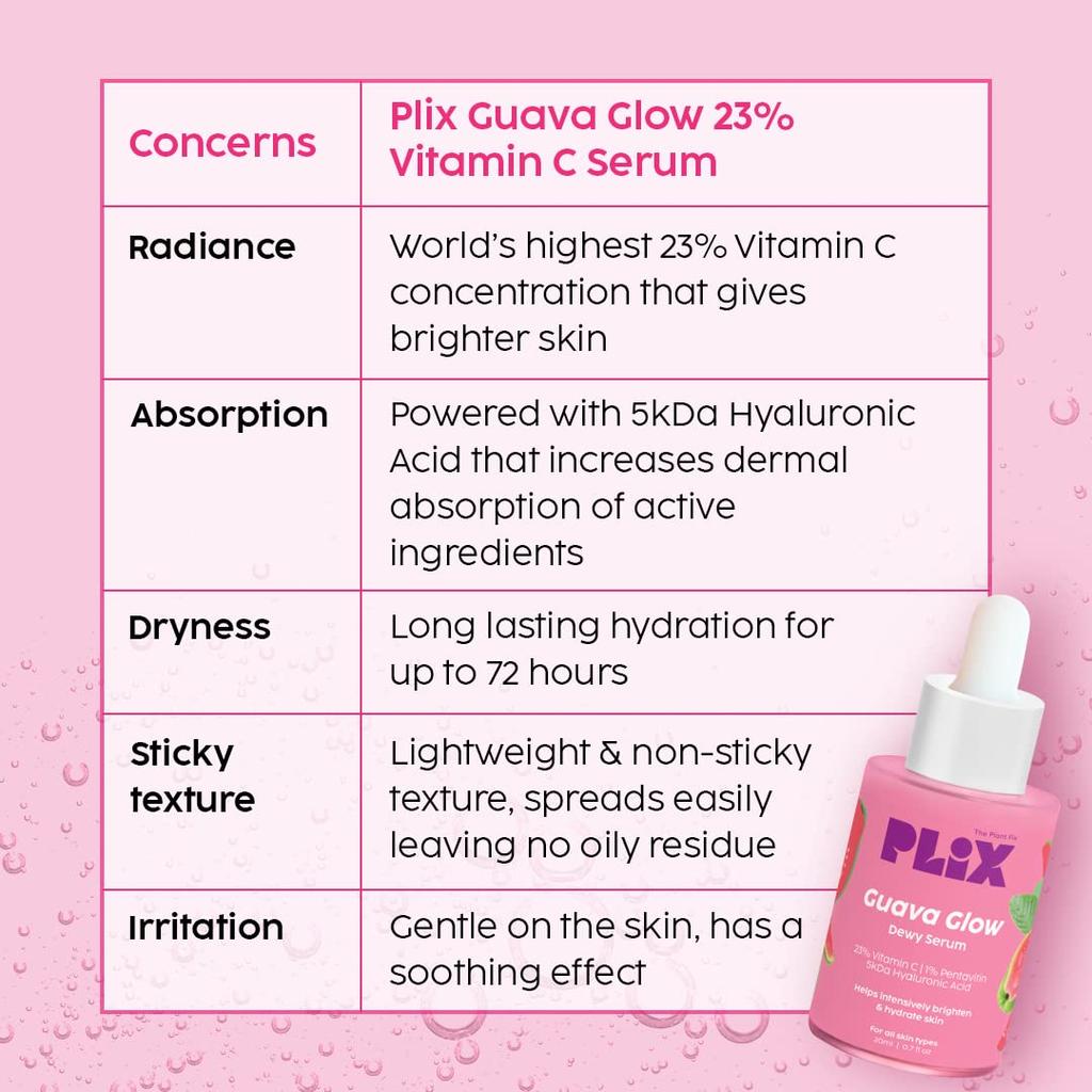 PLIX - THE PLANT FIX 23% Сыворотка для лица с витамином С и гуавой для осветления, чистоты, сияния и ровного тона кожи, 20 мл (Пакет из 1) с гиалуроновой кислотой