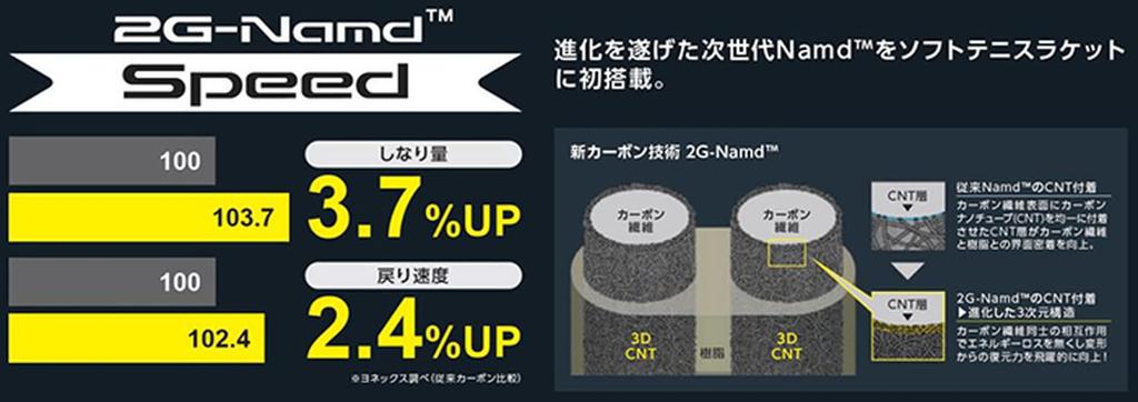 YONEX Мягкая теннисная ракетка Volt Rage 8S VR8S Night Sky UL1 (609)