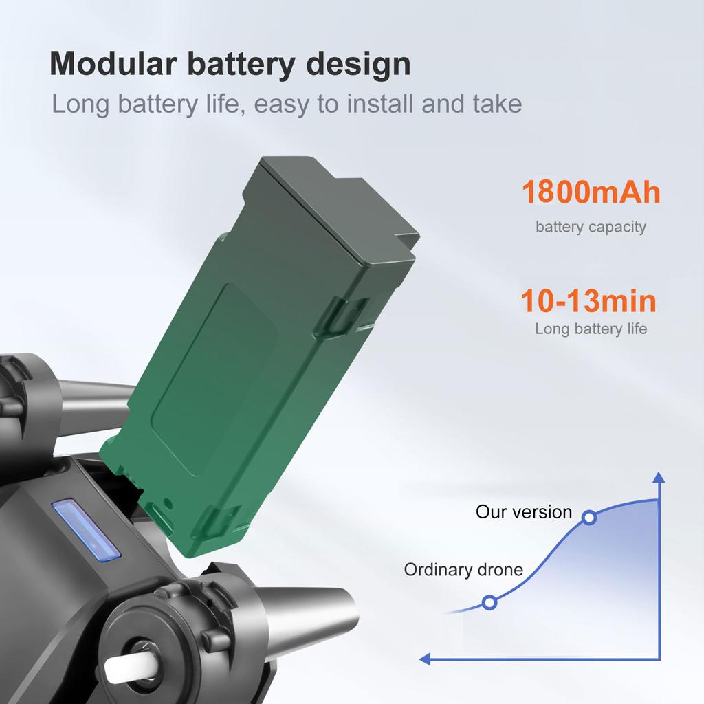 Радиоуправляемый дрон с камерой 4K Dual Carema RC Quadcopter с функцией траектории обхода препятствий