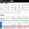 Сиденье для унитаза TOTO Washlet KM Series с функцией мгновенной очистки теплой водой, пастельное, цвета слоновой кости TCF8CM57#SC1