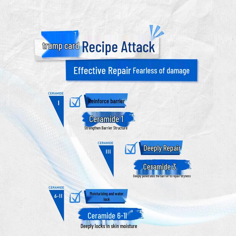 CeraVe Увлажняющий лосьон