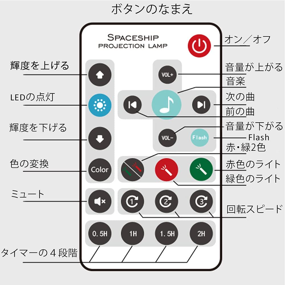 SOONCOR Звездный проектор LED Звездное небо Проекция у кровати Домашняя атмосфера ABS Водная рябь Звездный пульт дистанционного управления Голос Скорость Таймер Функция Спящий Японский