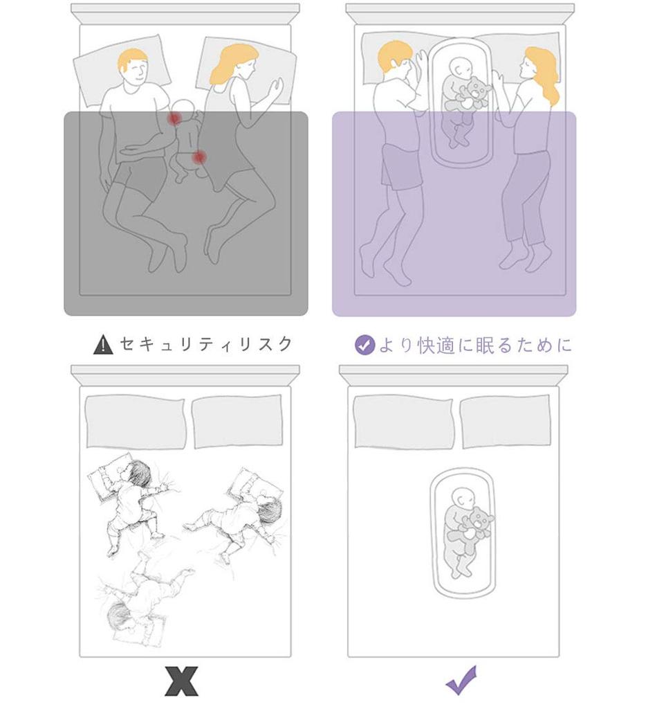 Кроватка Luddy для новорожденных с подушкой, складная переносная кроватка, переносной подарок для ребенка, дышащая, моющаяся, месяцы, серая, кровать-в-кровати, для совместного сна 0-24 854512 см