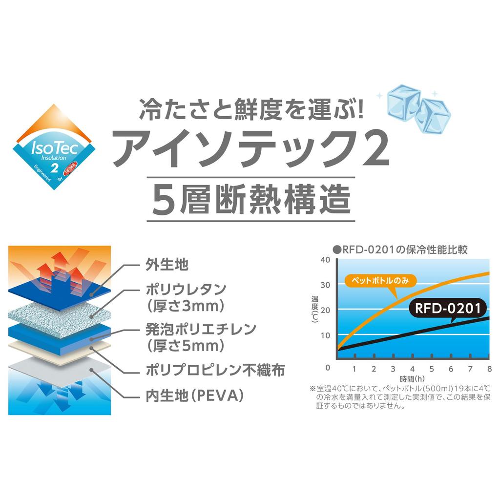 Thermos Мягкий охладитель 20 л, полностью черный, охлаждающая сумка, 5 слоев, изоляционная структура, складная и компактная, водоотталкивающая ткань, коробчатого типа, большая емкость, модель ALB