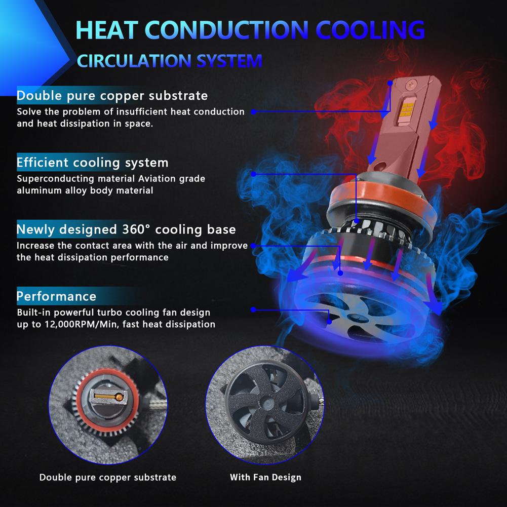 Светодиодные лампы A3 10–32 В, 60 Вт, 6000LM, 6000K, комплект для переоборудования фар высокой яркости, IP68, водонепроницаемый, упаковка из 2 шт.