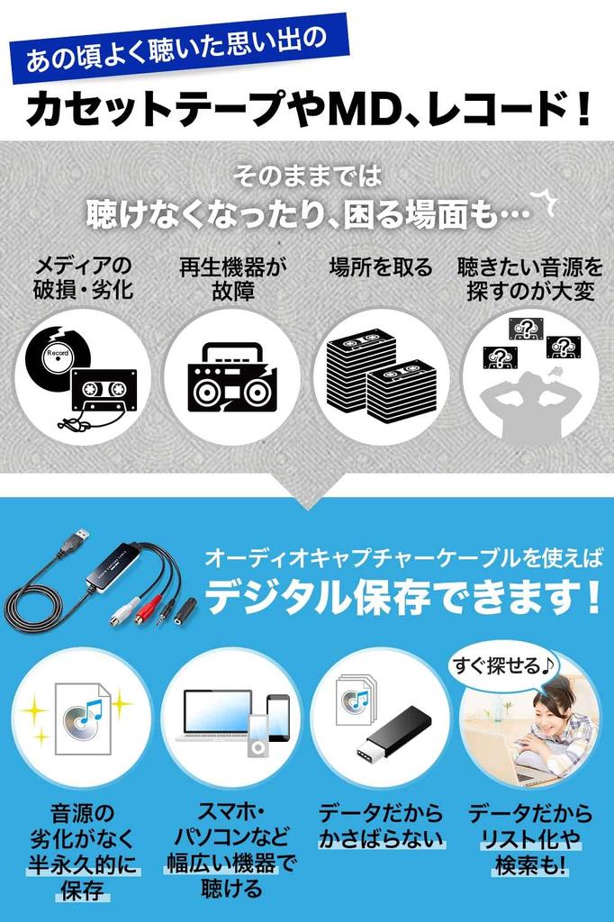 Sanwa Direct USB Audio Capture Аналоговая аудио оцифровка Кассета Совместимое с Windows программное обеспечение В комплекте Лента/MD/Запись 400-MEDI017