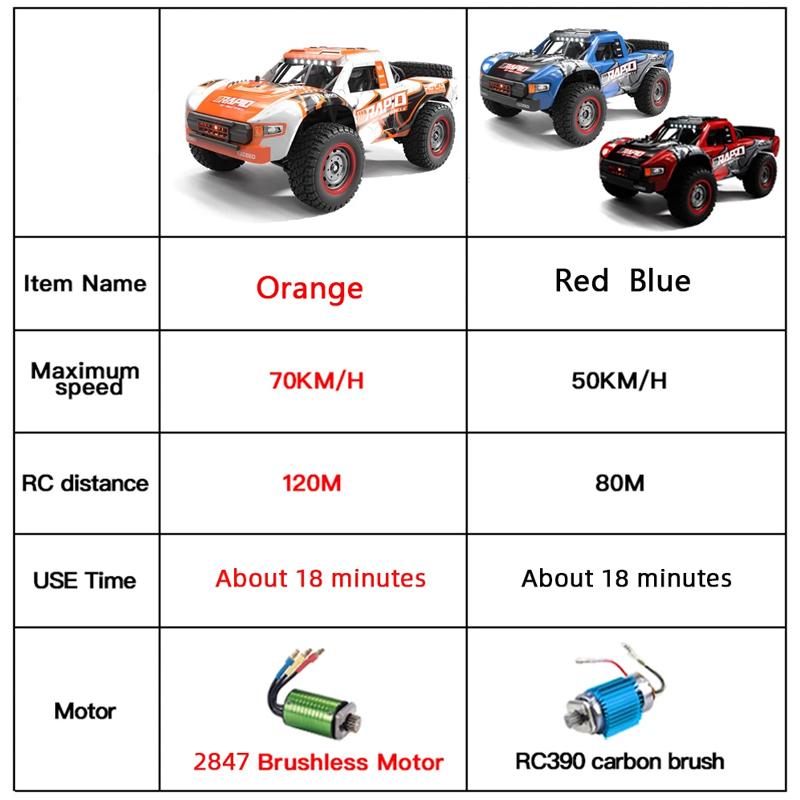 AAYD1 JJRC Q130 1:14 70 KM/H or 50KM/H 4WD RC Car With Light Brushless Motor Cars Remote Controlled High Speed Drift Monster Truck Toy