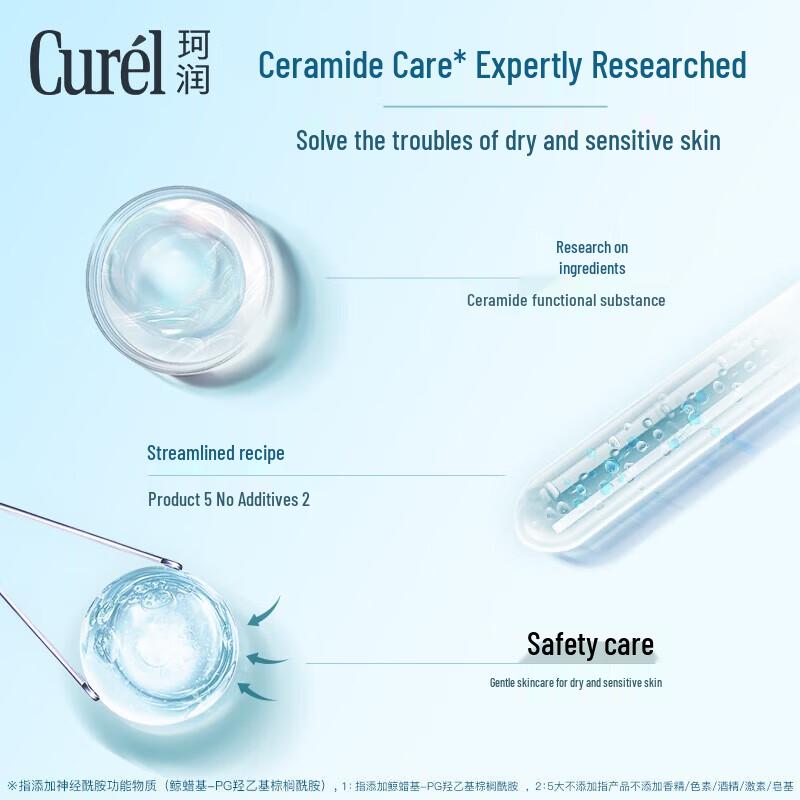 Curel Intensive Moisture Hydrating Lotion & Emulsion Trial Set