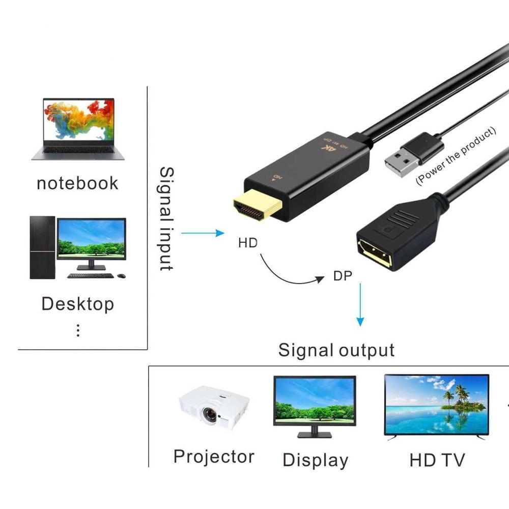 Кабель Plug and Play HD Multimedia Interface на DisplayPort (розетка) для домашнего развлечения