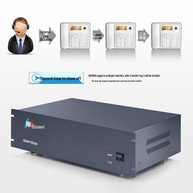 Guowei GW1600 Rack-Mount PBX System (CN version)
