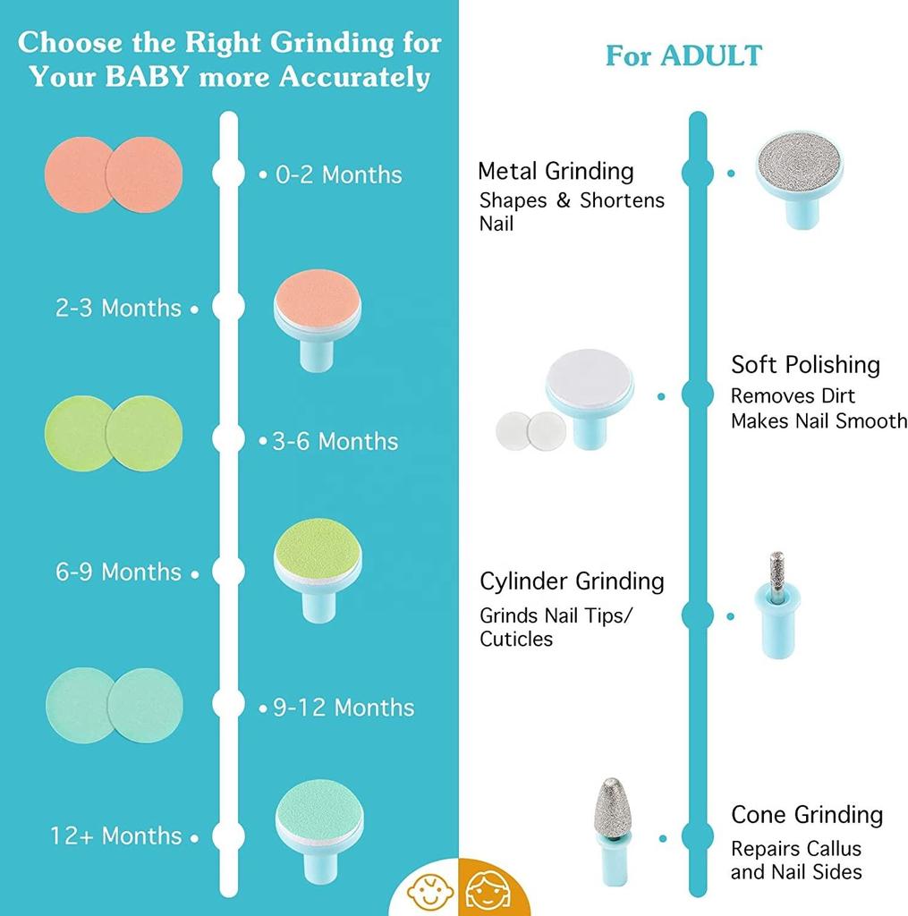 MAMIJOY Электрическая детская машинка для стрижки ногтей Светодиодная подсветка Триммер для детских ногтей Набор для ухода за ребенком 4-ступенчатая регулировка скорости С низким уровнем шума