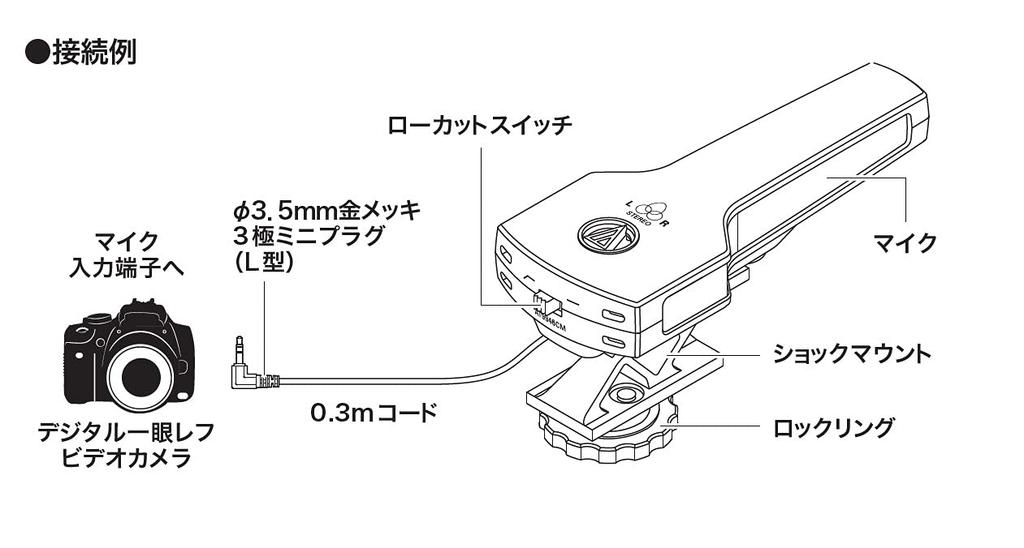 Стерео микрофон AT9946CM audio-technica