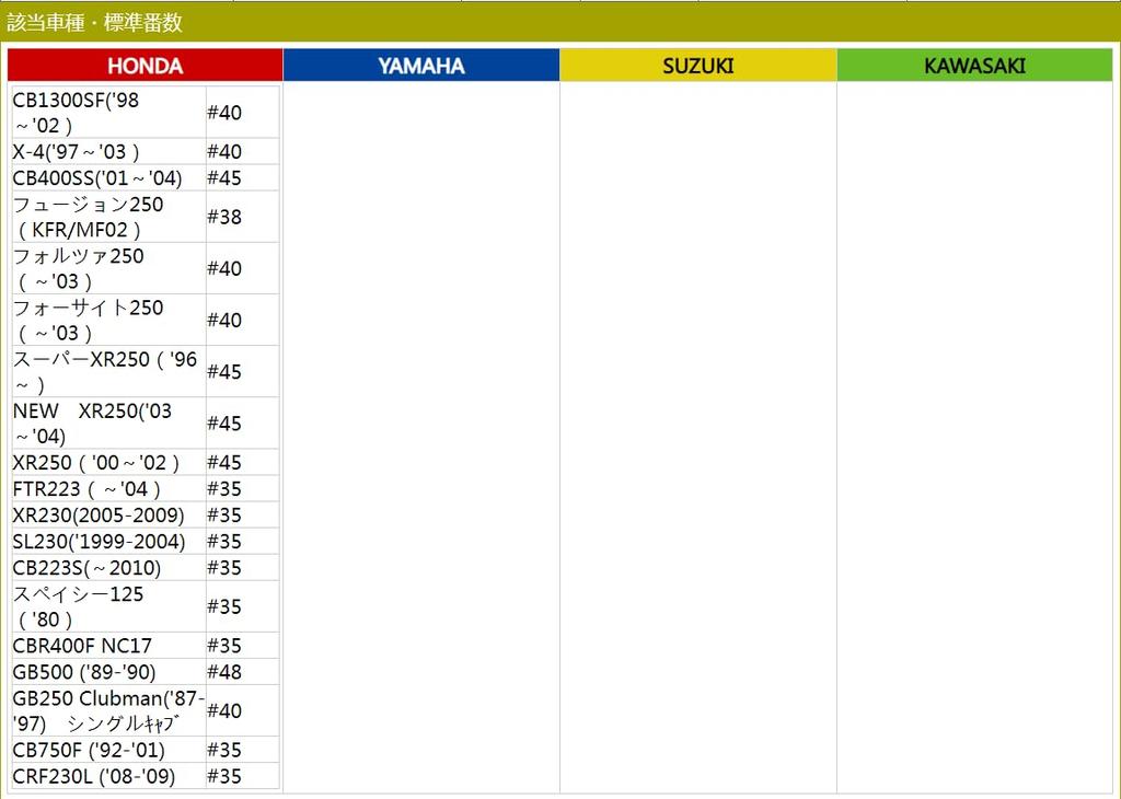 Главный жиклер 9 шт. Жиклер пилота Keihin (23.6X5-A) #125#130#135#140#145#150 Набор главных жиклеров (6X8) #38, #40,