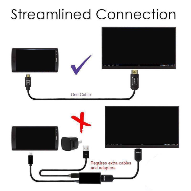 Кабель для передачи данных 1080P, совместимый с Micro HDMI на HDMI, для смартфонов, планшетов