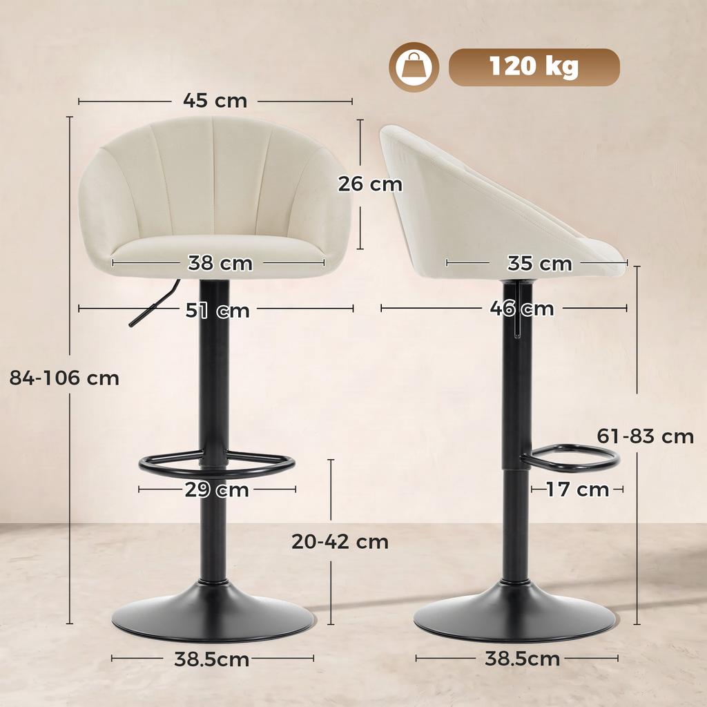Stool counter backs