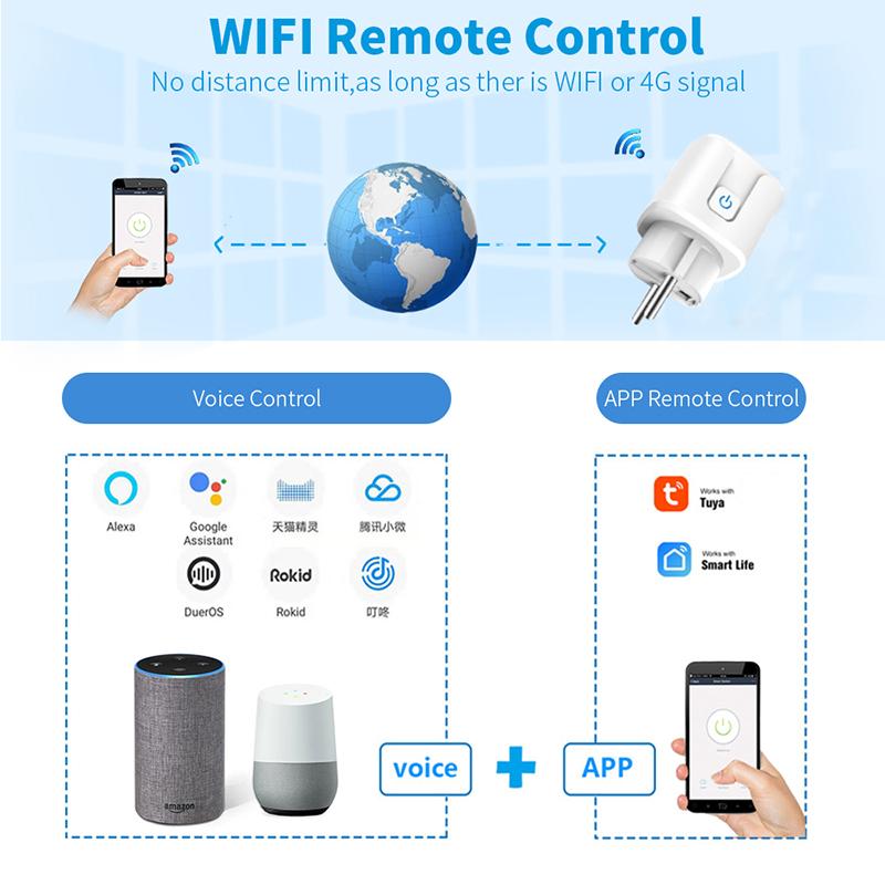 Умная розетка Corui Zigbee Eu Tuya 16a с монитором мощности, беспроводной пульт дистанционного управления, приложение для умного дома, используемое с Google Alexa