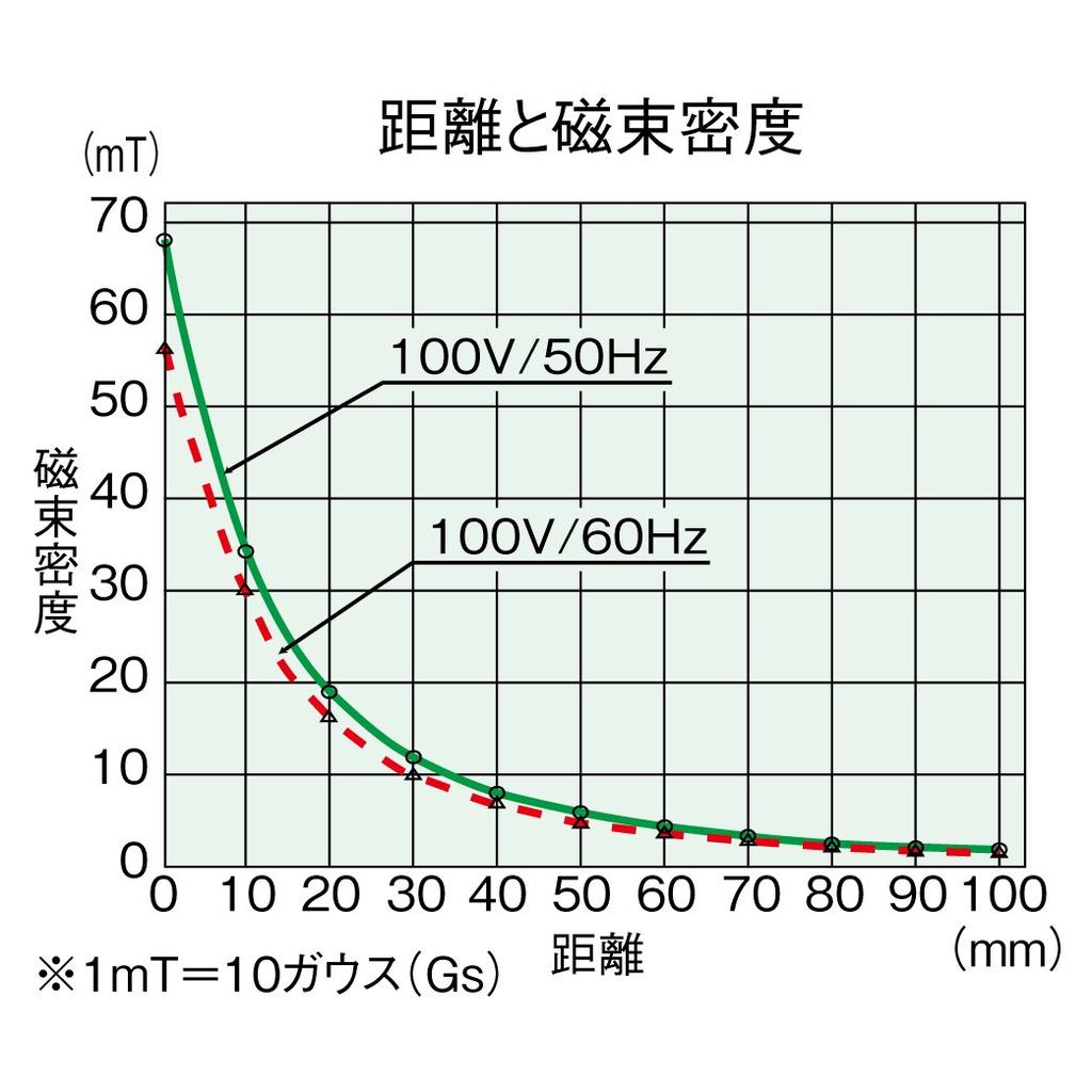 Размагничивание HOZAN Размагничивание Простое размагничивание простым нажатием переключателя Размагничивание механических часов Размагничивание компакт-дисков (AC100В) ХК-33