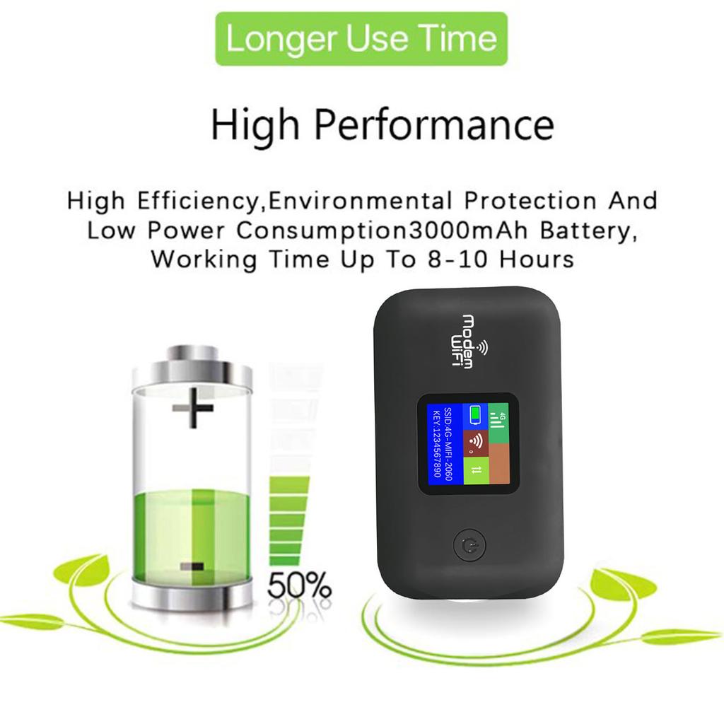 4G LTE Mobile Hotspot for Travel 4G Router with SIM Card Slot 300Mbps Up to 10 Devices for Europe Africa Southeast Asia
