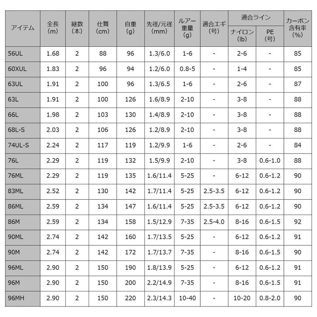 Daiwa Многоцелевое спиннинговое удилище Lurenist 76L (Черный морской лещ, Морской окунь)
