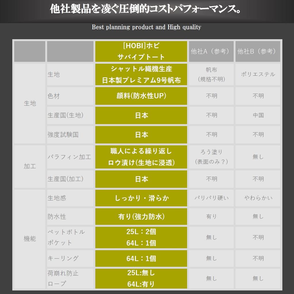 Made In Japan Survive Tote 64L X 40 X Premium Canvas Military Tote Bag Strong Waterproof Paraffin Processing and Extra Large Capacity Thick Travel Bag