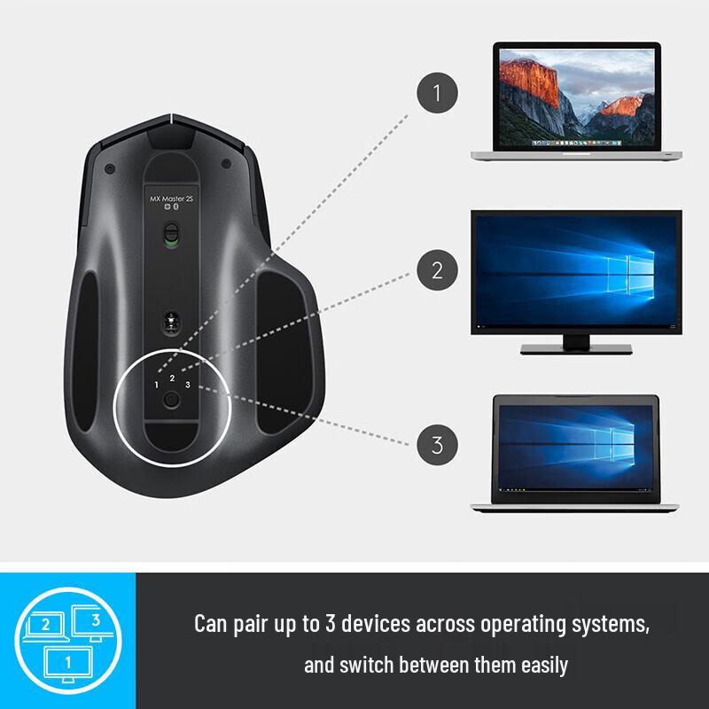 Беспроводная Bluetooth-мышь Logitech MX Master 2S