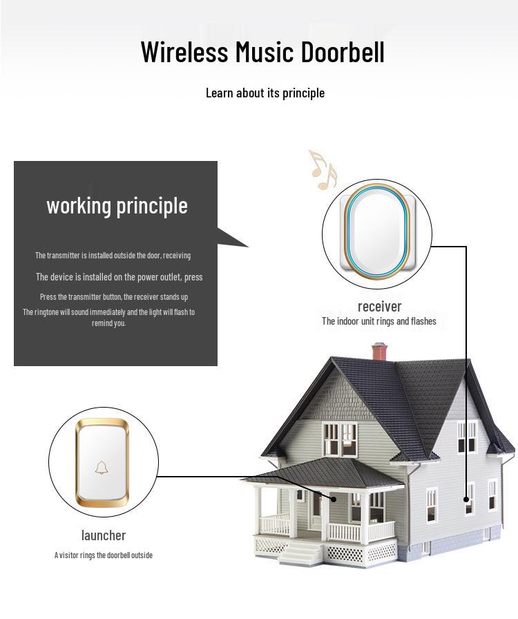 Waterproof Smart Wireless Doorbell with Ultra-Long Range, Dual Receivers, Ideal for Elderly