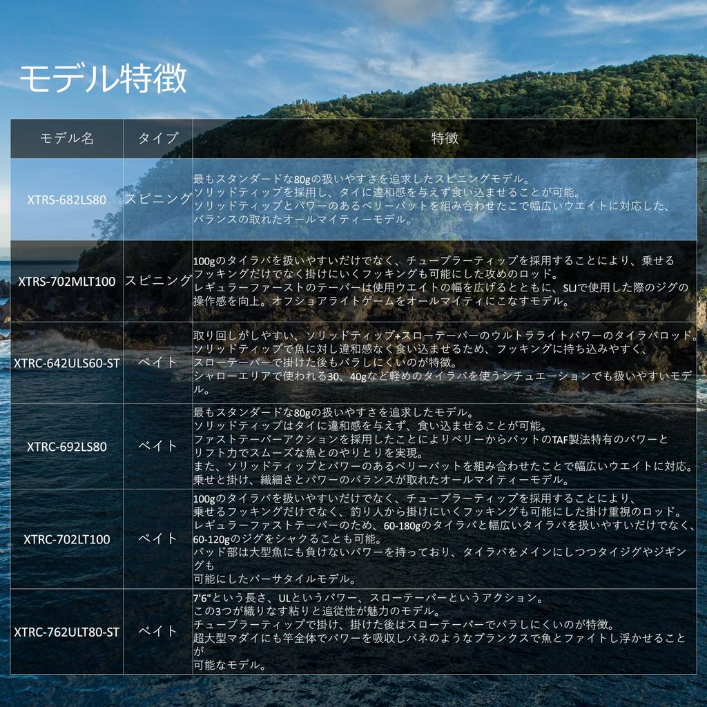 Abu Garcia Salty Stage Prototype Tairaba SaltyStagePT TAIR Удилище для ловли тайя XTRS-682LS80 2-частное