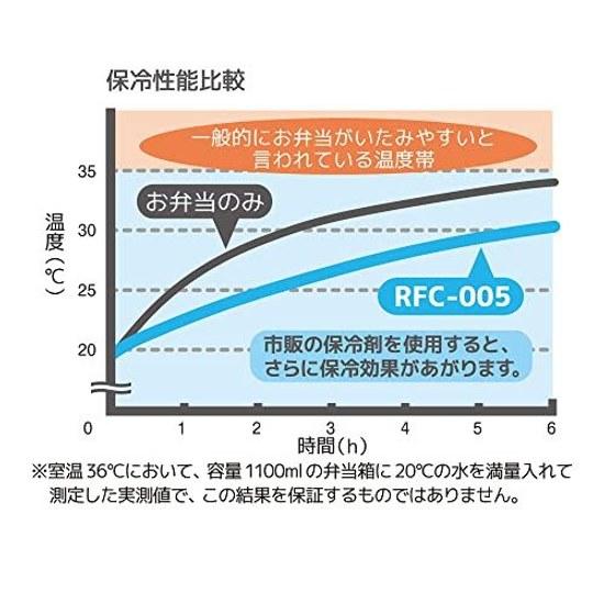 Термосумка для ланча 5л черная RFC-005 BK