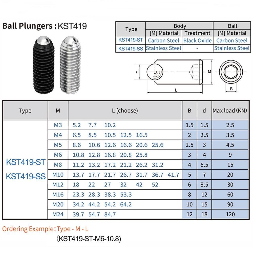 10PCS M5 M6 M8-M16 Black Grade 12.9 304 stainless steel Hex Socket Allen Ball Plunger Grub Point Set Screw Bolt