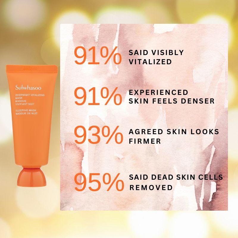Sulwhasoo Ночная восстанавливающая маска 35 мл*2